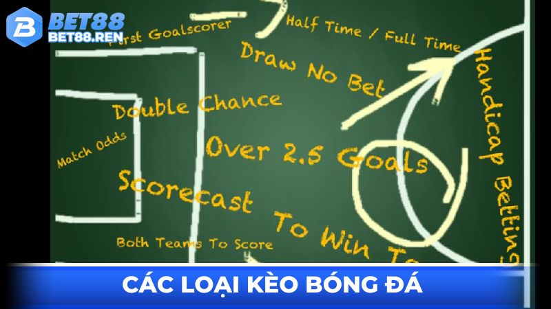 Các Loại Kèo Bóng Đá Tại AZ888 – Cách Vào Cược Hốt Thưởng