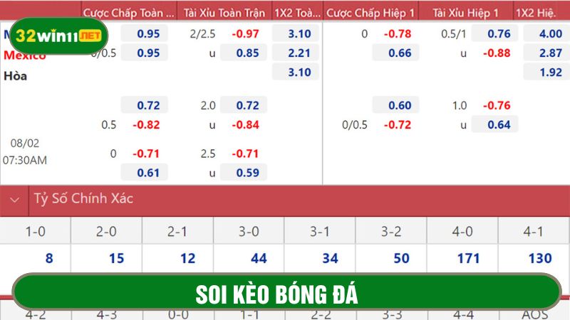 Tiết Lộ Cược Thủ 1001+ Cách Soi Kèo Bóng Đá​ Luôn Thắng