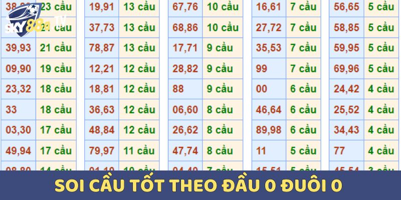 Soi cầu tốt theo đầu 0 đuôi 0