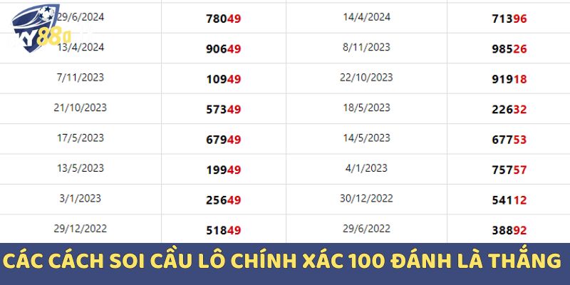 Các cách soi cầu lô chính xác 100 đánh là thắng phổ biến nhất hiện nay