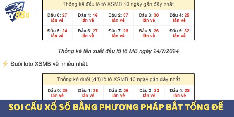 Soi cầu xổ số bằng phương pháp bắt tổng đề