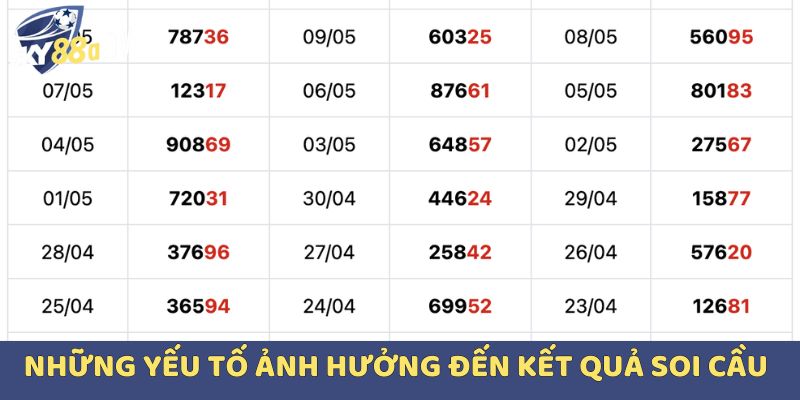 Những yếu tố ảnh hưởng đến kết quả soi cầu lô chính xác 100 đánh là thắng