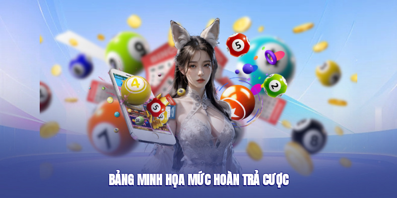Bảng minh họa mức hoàn trả cược