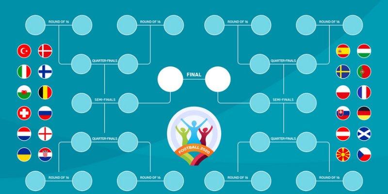 Học cách phân tích tỷ số bóng đá từ cơ bản chi tiết