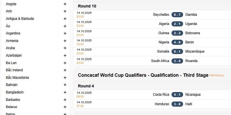 Fifadata được yêu thích nhất