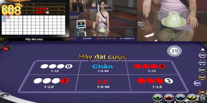 Lợi ích của việc sử dụng phần mềm soi cầu xóc đĩa tại Go8