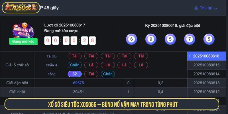 xo-so-sieu-toc-xoso66-nhanh-chong