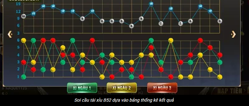 B52 Tài Xỉu hôm nay: tỷ lệ đẹp, vào lệnh an toàn cho tân thủ