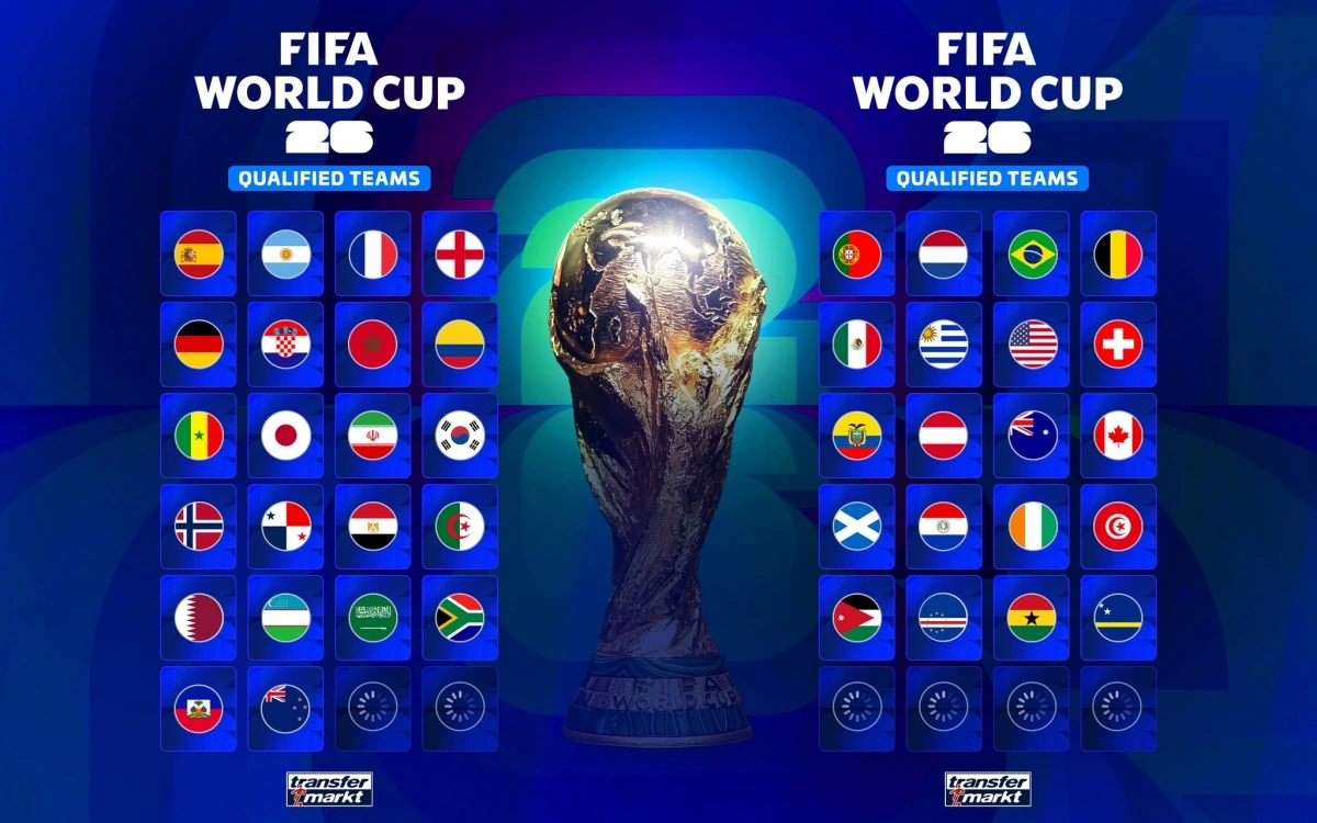 kham-pha-world-cup-2026-vi-sao